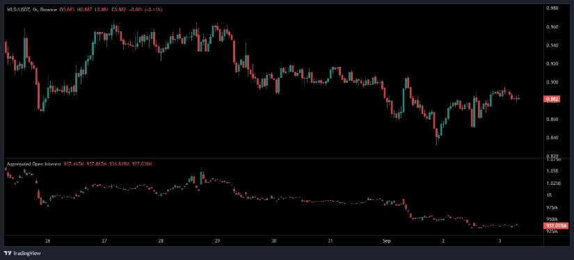 Worldcoin