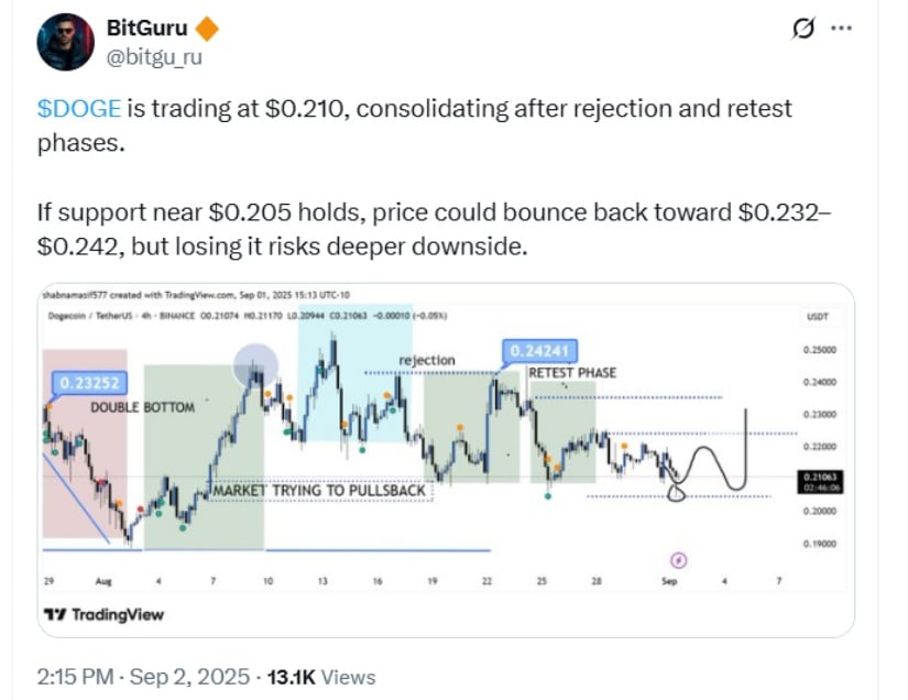 Key Support Levels Define Next Move