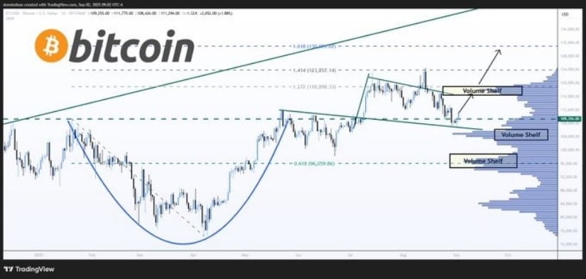 Market Overview: Bitcoin Technical Analysis Shows Bulls in Control