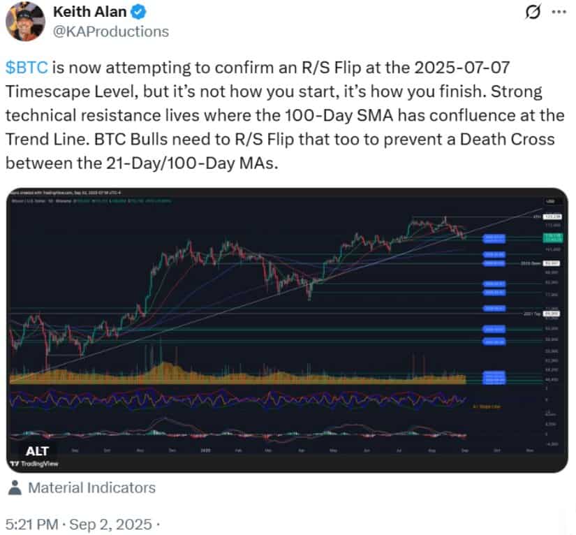 Trend Factors: ETF Demand, and Halving 2025