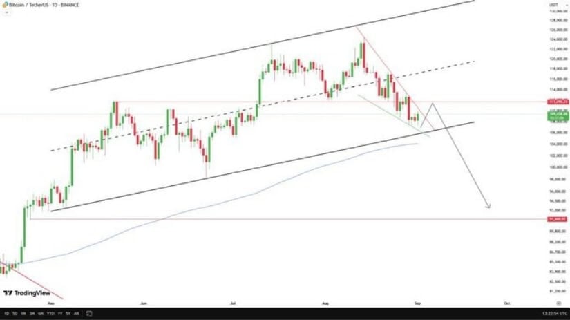 Expert Insights: Bitcoin Forecasts Point to Volatility Ahead