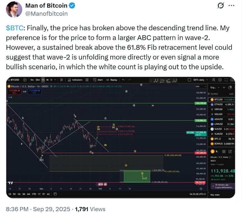 Elliott Wave Theory Illustration