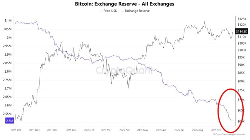 Gold and Bitcoin dance