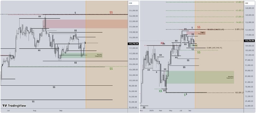 Bitcoin price chart climbing