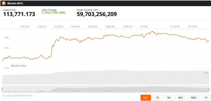 Bitcoin future outlook