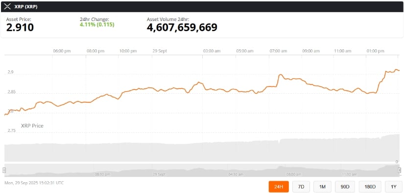 Ripple’s SEC Case and Market Memory