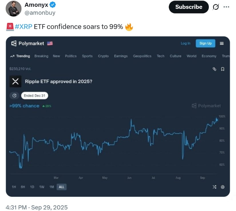 XRP ETF Optimism Builds
