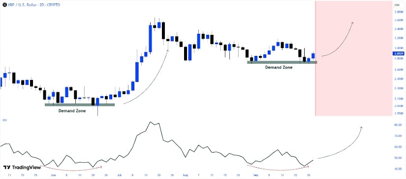 Technical Outlook: XRP at a Crossroads