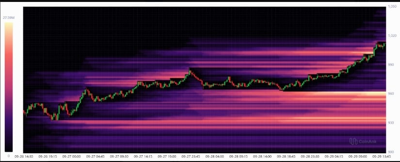 Short Squeeze Graph