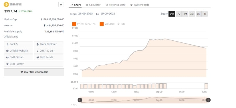Market Graph