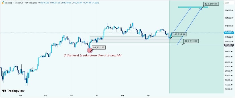 Bitcoin price graph looking mischievous