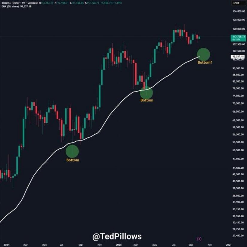 Bitcoin soaring high like a giant peach