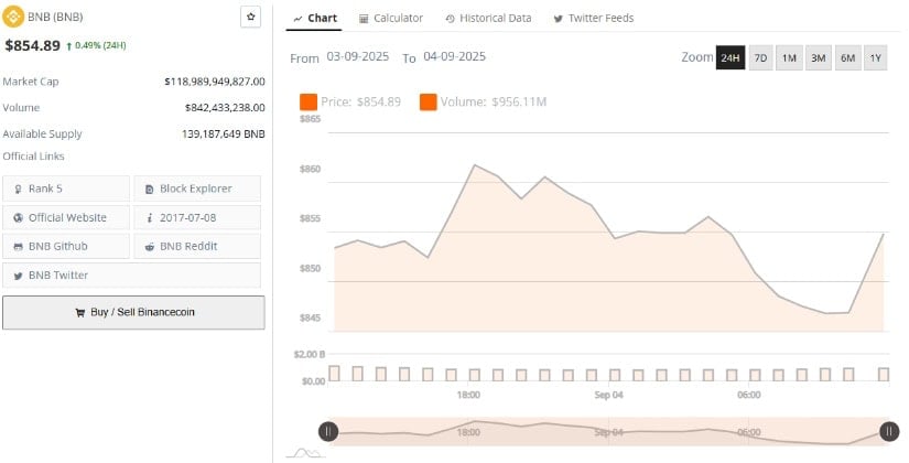 Market at Large: Steady Price Action Near Key Zone