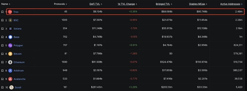 Lookonchain