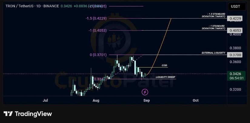Crypto Patel 