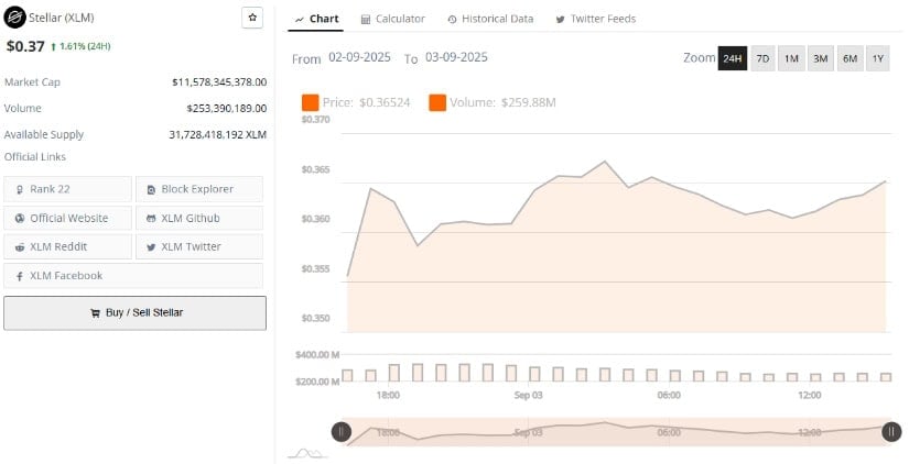 Market Metrics Show Stability and Range-Bound Trading