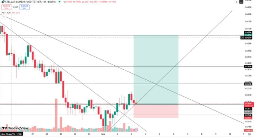 Defined Trading Setup Balances Risk and Reward Potential
