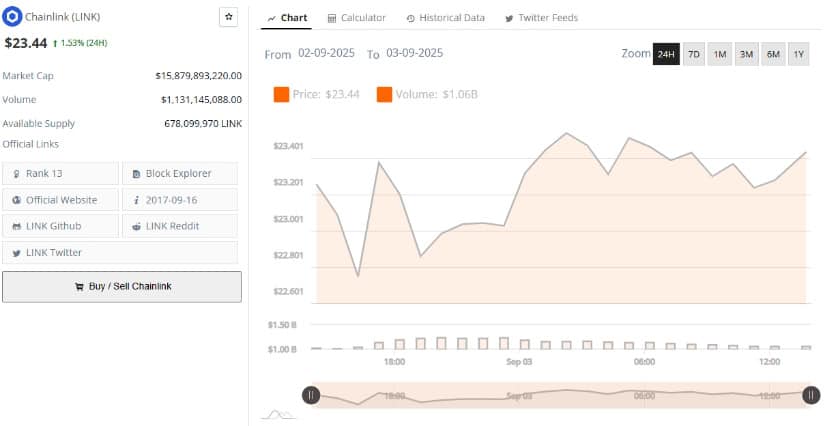 Intraday Movement Shows Support But Resistance Holds Firm