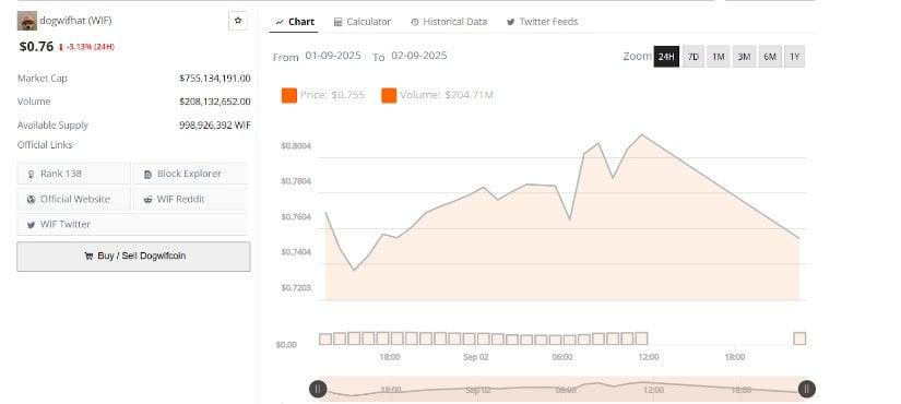 Market Activity and Volatility