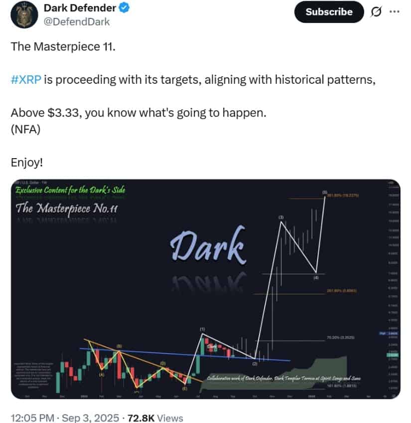 Intriguing Outlook for XRP Price
