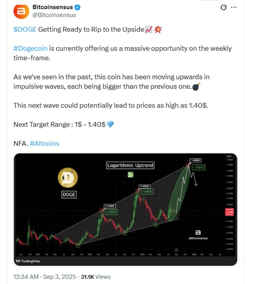 Analysts Point to Bullish Technical Setup