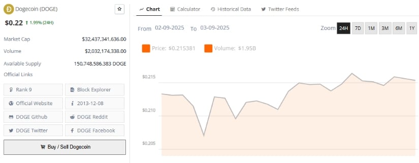  Can Dogecoin Reach $1?