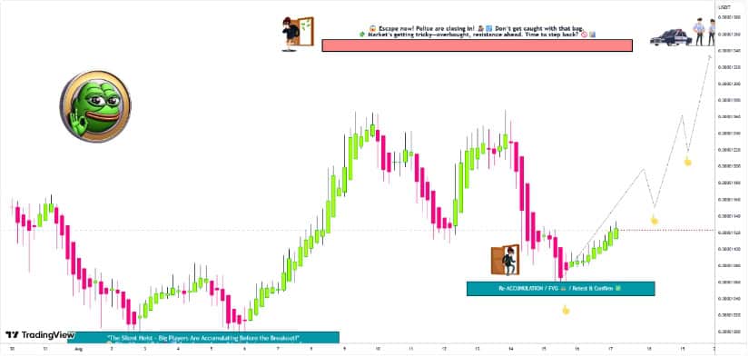 PEPE Price Analysis: At a Critical Juncture