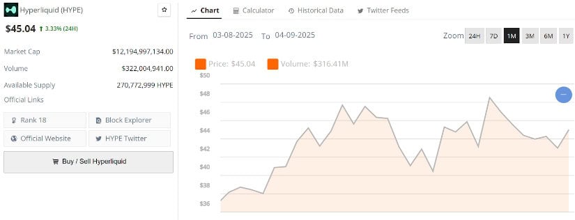 Hyperliquid Price Volatility & Long-Term Trend