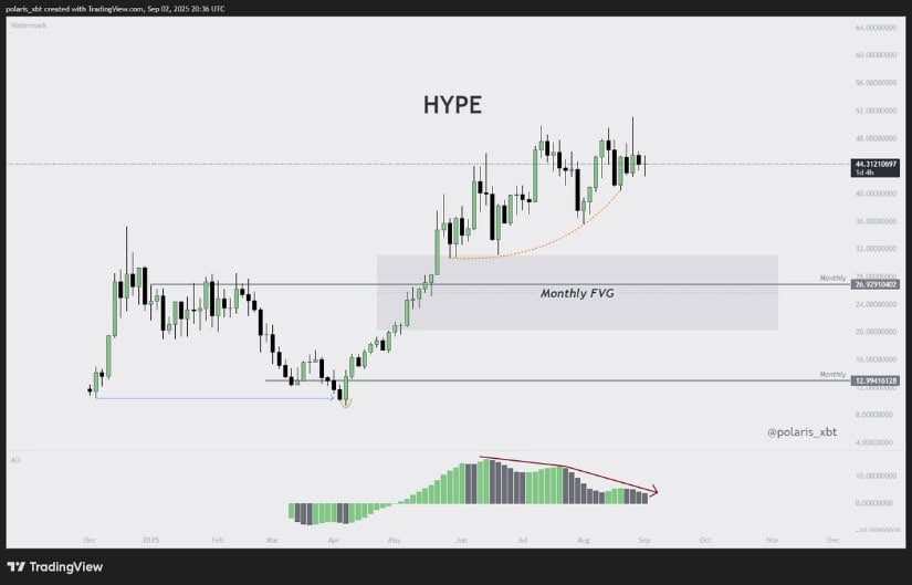  Bulls Must Clear $50 to Avoid Losing Momentum