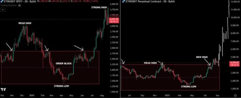 Ethereum Price Prediction: Can Ethereum Reach $10K?