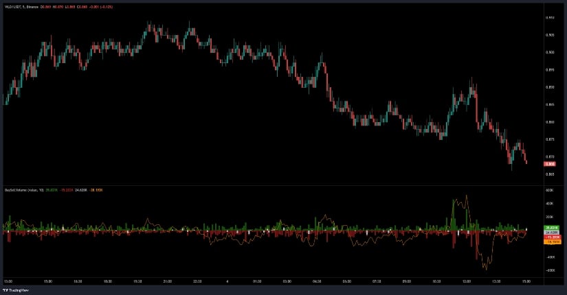Persistent Selling Momentum Drives Price Lower