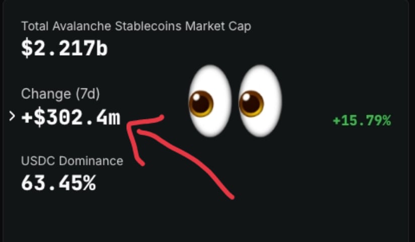 Stablecoin Growth Shows On-Chain Strength