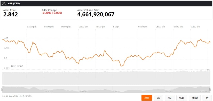 XRP