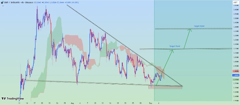 CMF_Trading_Point