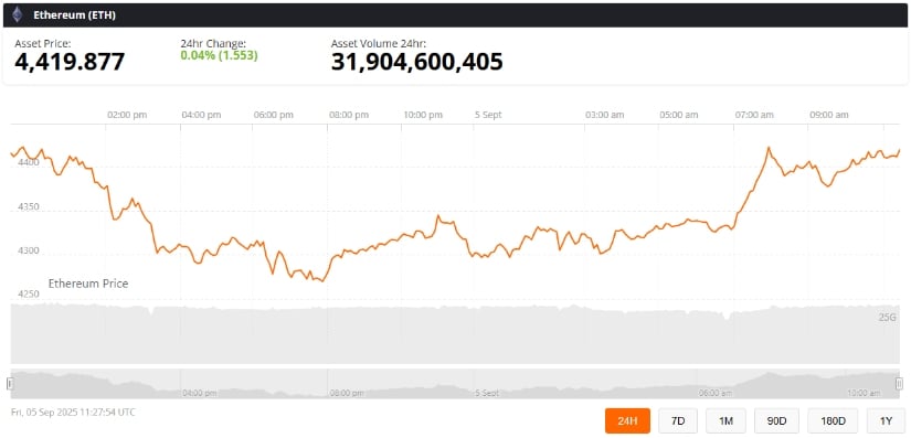 Ethereum
