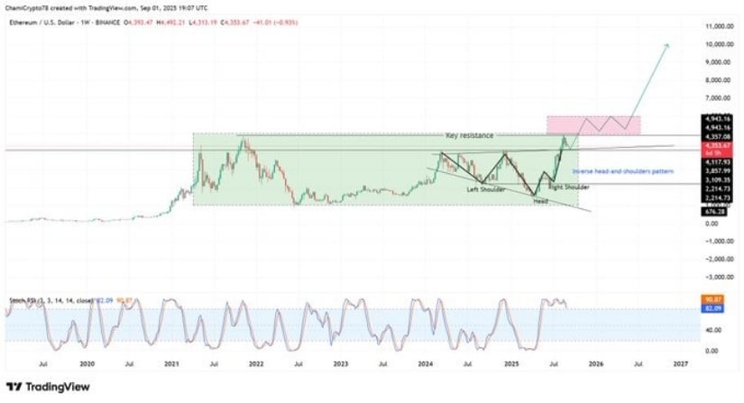 @ChamiCrypto78