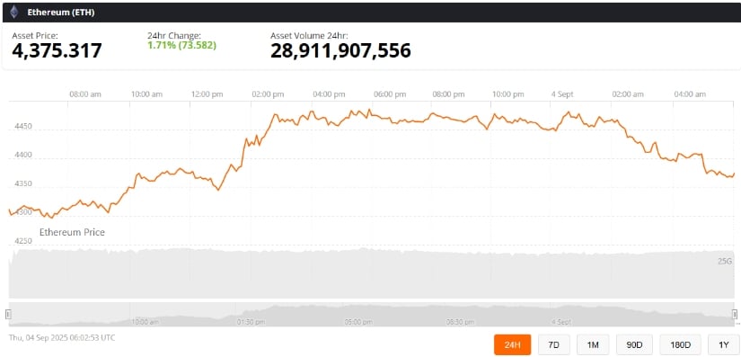 Ethereum Consolidates Near Key Resistance