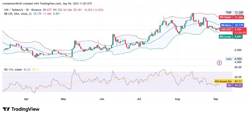 Technical Indicators Keep Watch for Momentum Shift