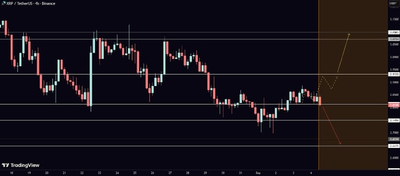 XRP Price Today: Key Support and Resistance