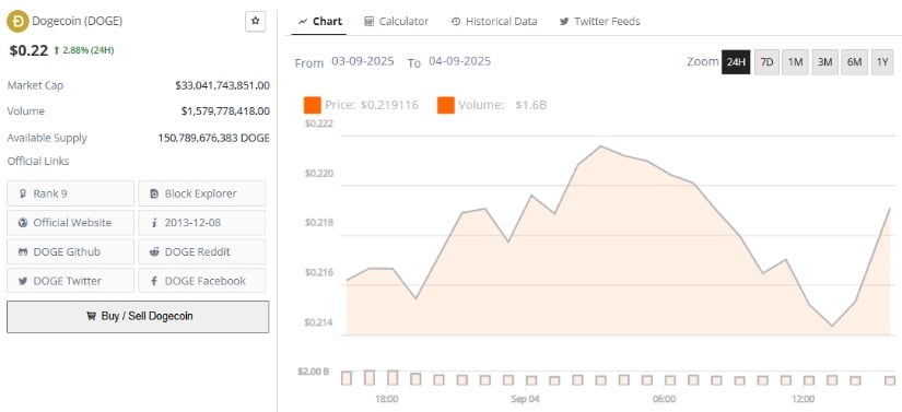 Dogecoin Price Prediction 2025: A Breakout Year?