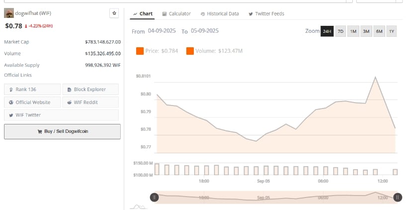 Whale Activity and Market Stability in Focus