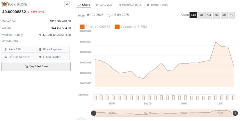 Price Swings Show Signs of Stabilization