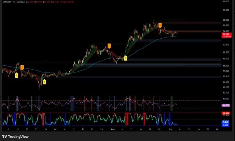 Analyst Seth Cites Healthy Support Retests