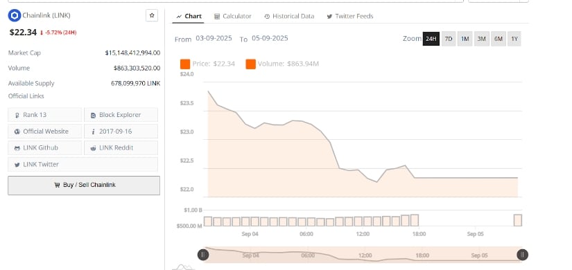 Current Market Activity and Key Levels