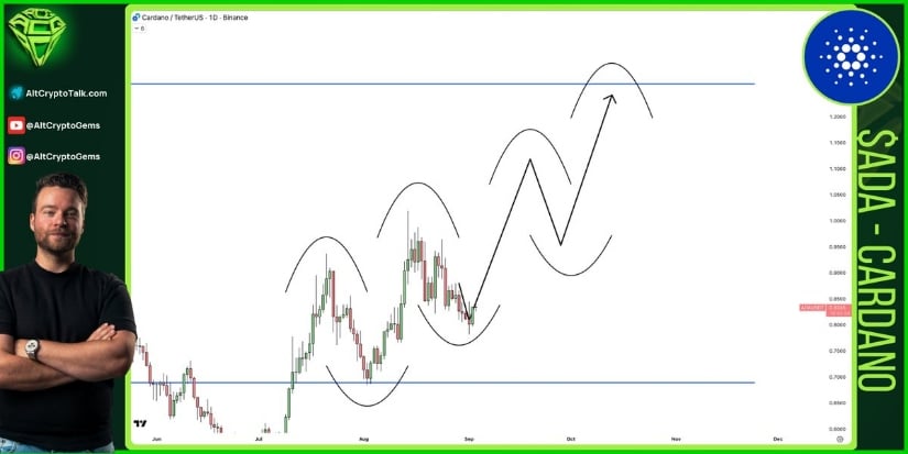 Cardano Bullish Structure Still Intact