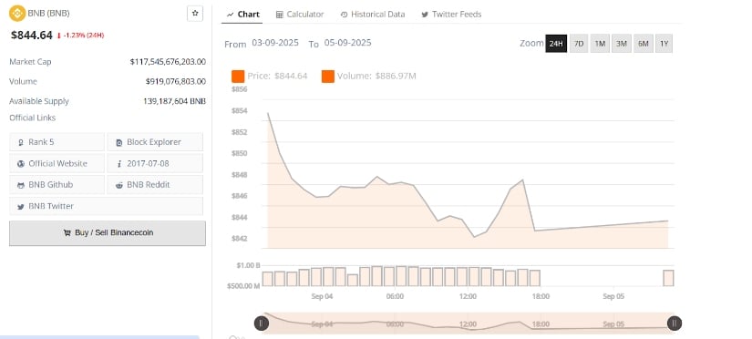 Trading Volume and Market Activity