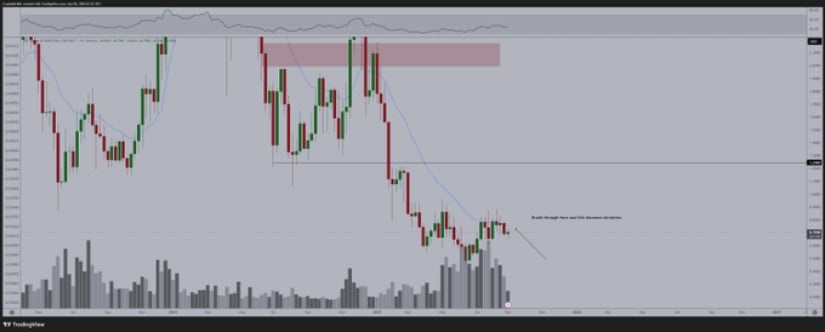 Building Pressure Around Key Levels