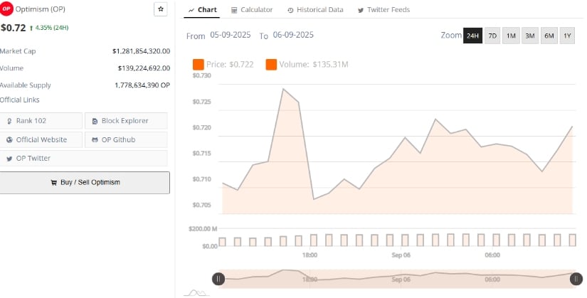 Market Activity Signals Steady Interest
