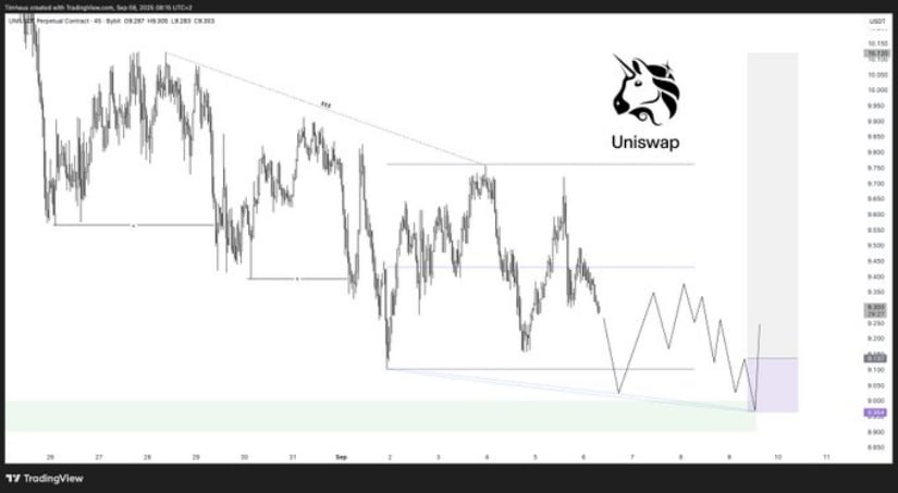 Technical structure and trend outlook