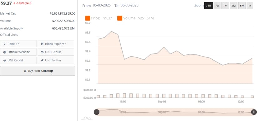 Market performance and liquidity flows
